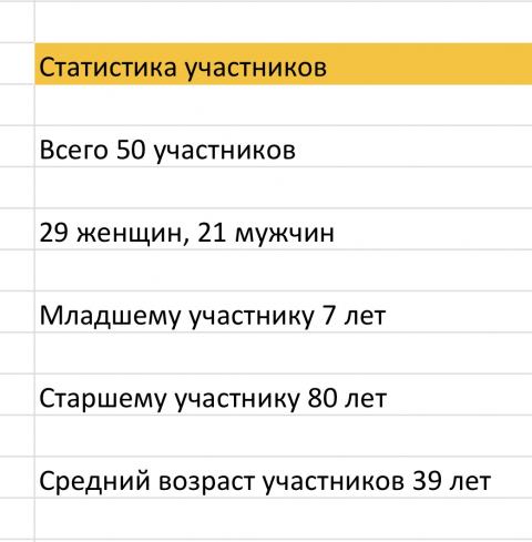 Фото участников КАЧКА-2026